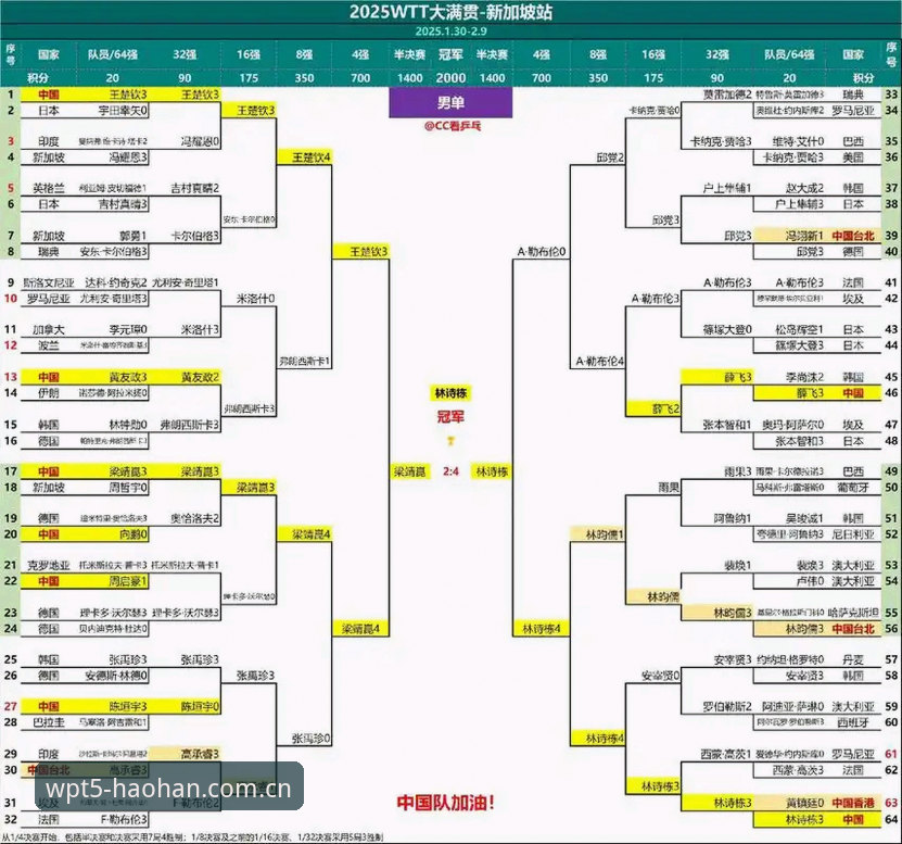 WPT5赛事数据详解——从表象到本质的数据决策指南