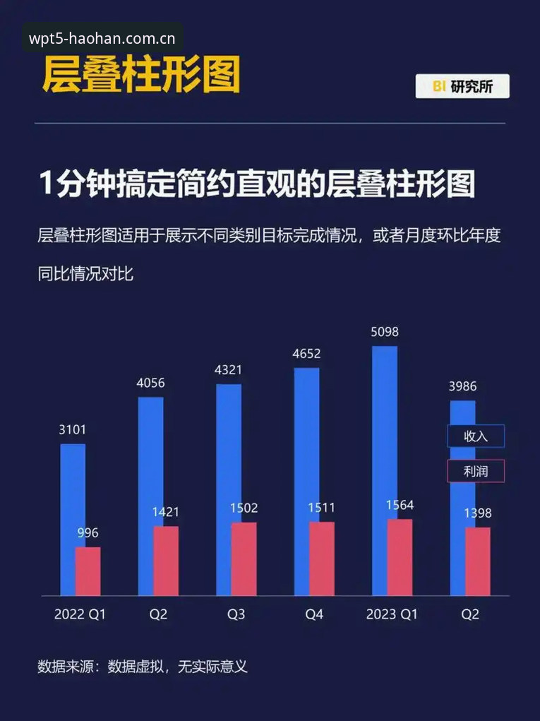 信息滞后 vs 实时数据：浩瀚体育中国官网WPT5赛季的五个关键发现